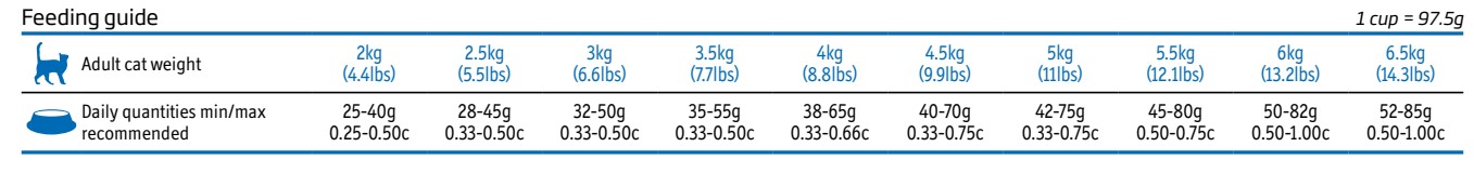 Obrázek VET LIFE Natural Gastrointestinal granule pro kočky 2 kg