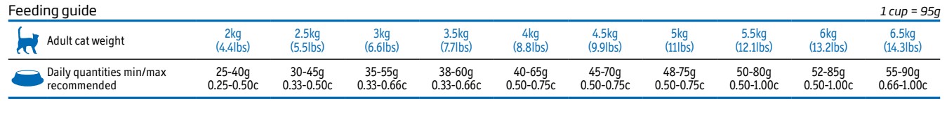 Obrázek VET LIFE Natural Struvite Management granule pro kočky 2 kg